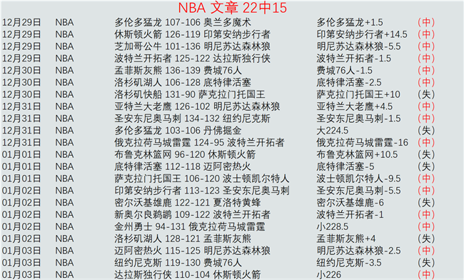 NHL,红翼客场逆,袭连进三球,db体育入口,db体育官网,db体育app下载,db体育平台官网