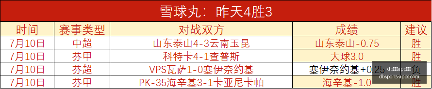 体育下载,db体育app下载,db体育app下载官网,db体育app下载官网,db体育App,db体育直播,db体育赛事,db体育中心