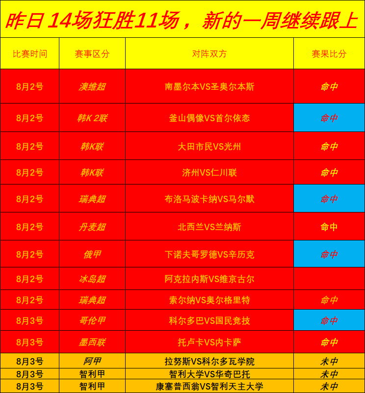 2026最新视角db体育App：阿兰英联杯首秀，曼城新援战诺维奇