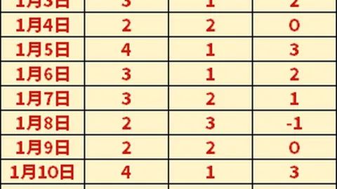 中超首战观众热情高涨，成都蓉城主场人数超四万独占鳌头