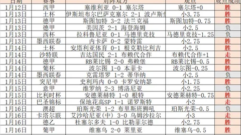 阿诺德若加盟皇马，布拉德利有望接任曼联中场